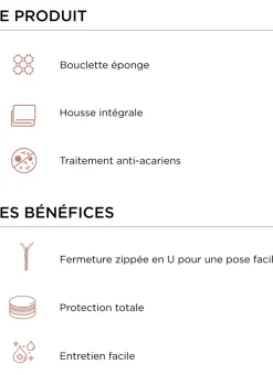 Bouchara Protection Literie^HOUSSE INTÉGRALE EN ÉPONGE BOUCLETTE ANTI-ACARIENS