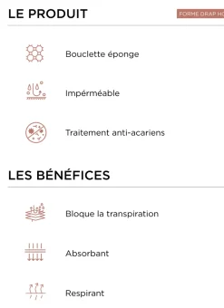 Bouchara Protection Literie^PROTÈGE-MATELAS BOUCLETTE ÉPONGE IMPERMÉABLE 200GR